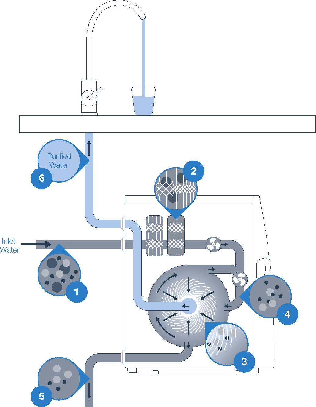 Bluewater Pro Infographic