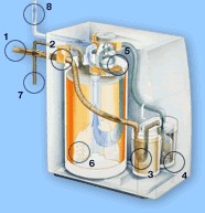 Operating principle of a reverse osmosis RO-400